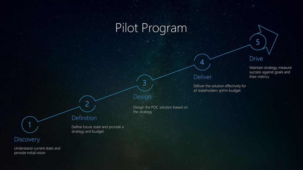 Pilot Program